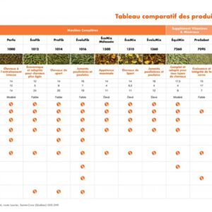 Moulée Cheval 14% Profib - 25kg