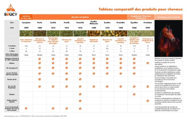 Moulée Cheval 14% Profib - 25kg